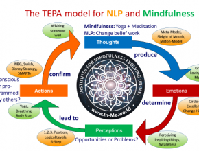 Mindfulness with NLP